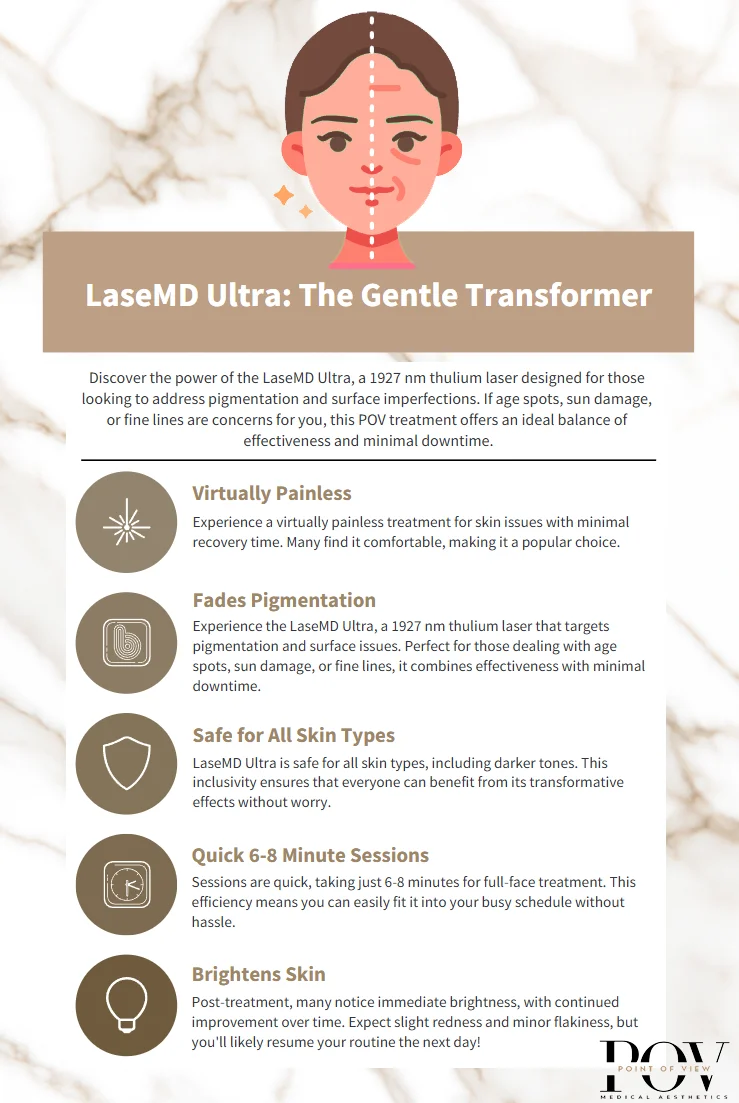 LaseMD Ultra Resurfacing Laser Infographic for Laser Treatments at Point of View Medical Aesthetics in Calgary