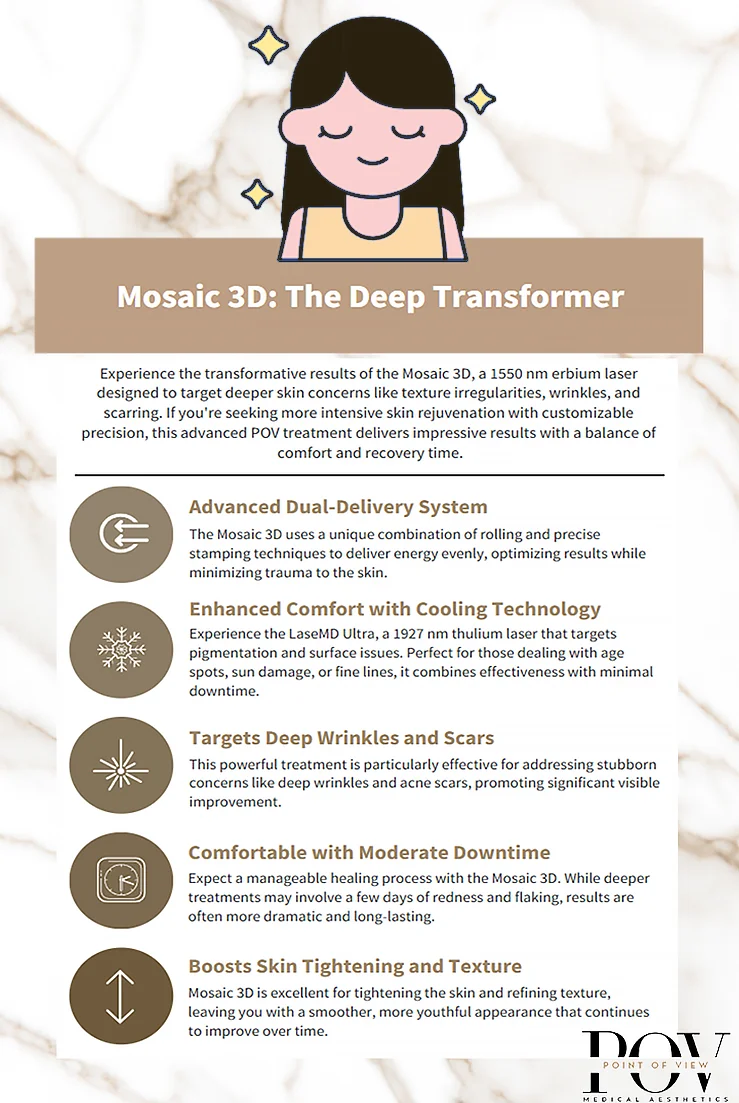 Mosaic3D Resurfacing Laser Infographic for Laser Treatments at Point of View Medical Aesthetics in Calgary