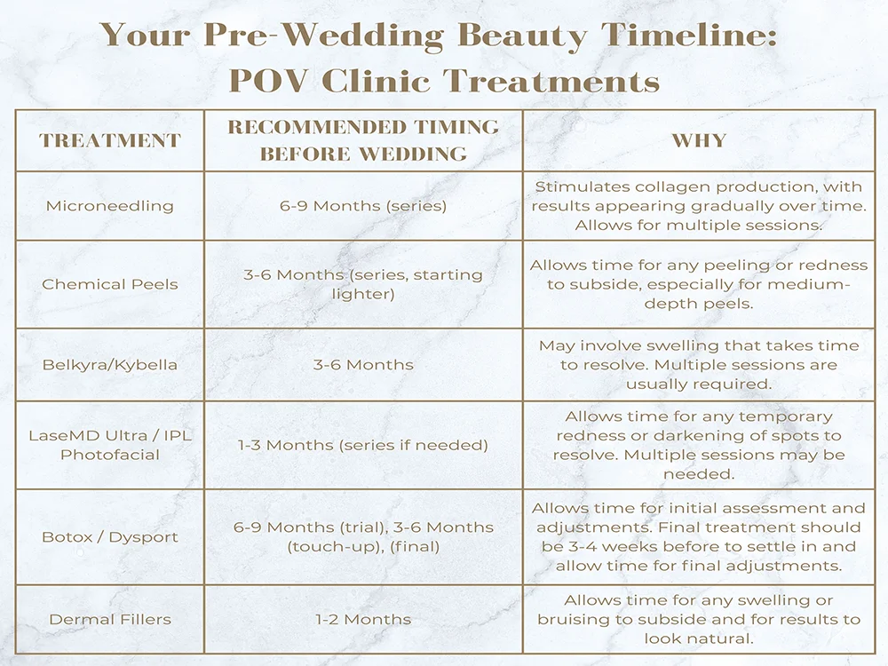 WeddingTreatmentTimelinewebp Your Pre-Wedding Beauty Timeline: POV Clinic Treatments