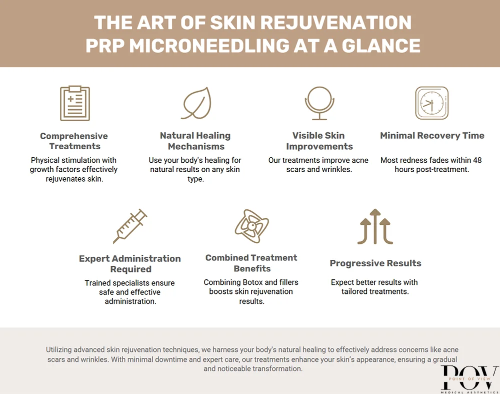 PRP Microneedling Infographic for PRP treatment at Point of View Medical Aesthetics in Calgary