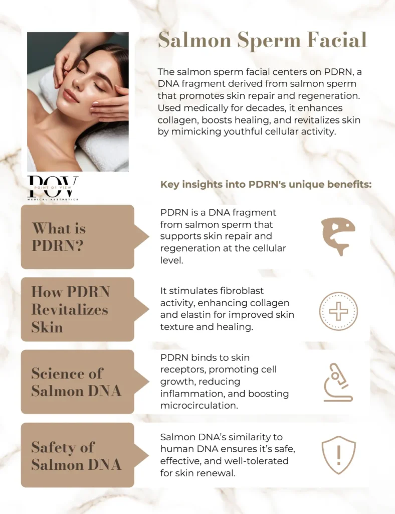 Science behind the Salmon Sperm Facial at Point of View Medical Aesthetics